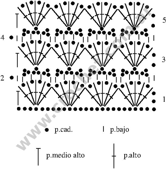 Gráfico del tejido a crochet de Rocío