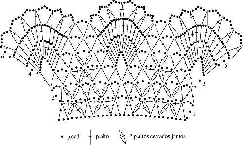 Gráfico N°51 en tejido a crochet