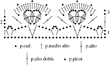 Gráfico N°59 en tejido a crochet