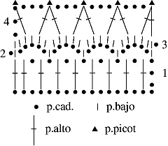 Gráfico N°21 en tejido a crochet