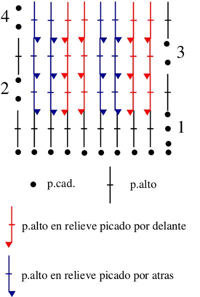 croquis Punto elástico doble tejido a crochet 2