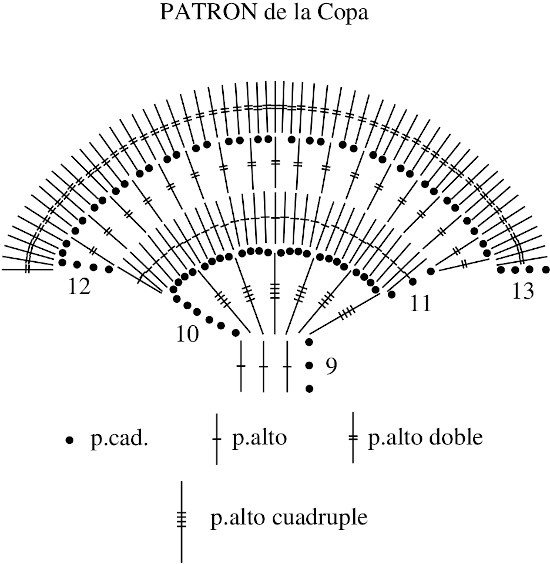 Gráfico copa Mandala Nº4 en tejido crochet