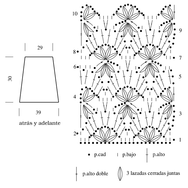 Croquis Pollera recta